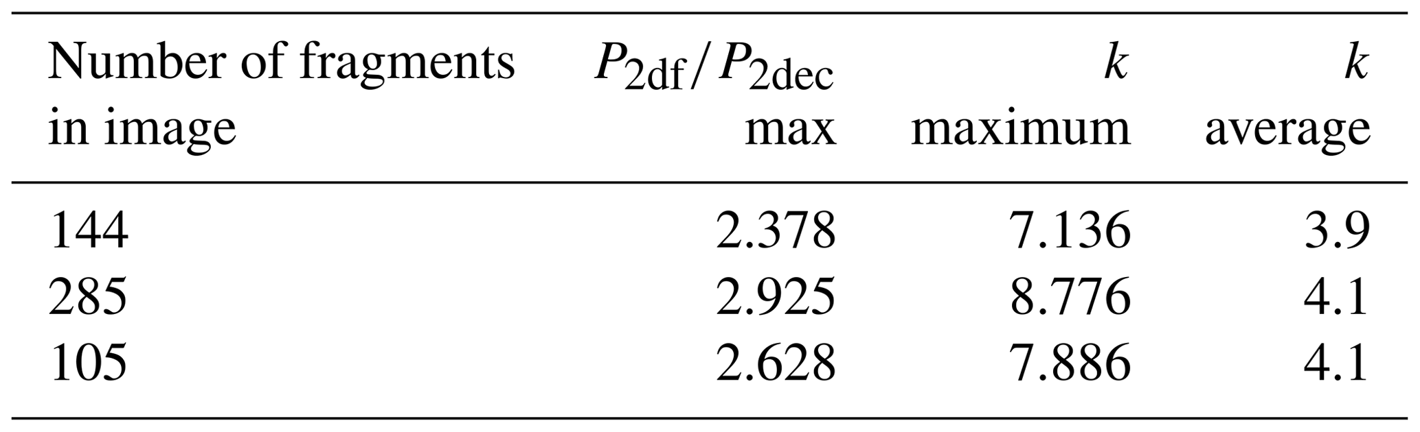 SE What happens to fracture energy in brittle fracture? Revisiting the Griffith assumption