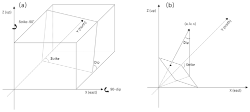 https://www.solid-earth.net/10/1397/2019/se-10-1397-2019-f04