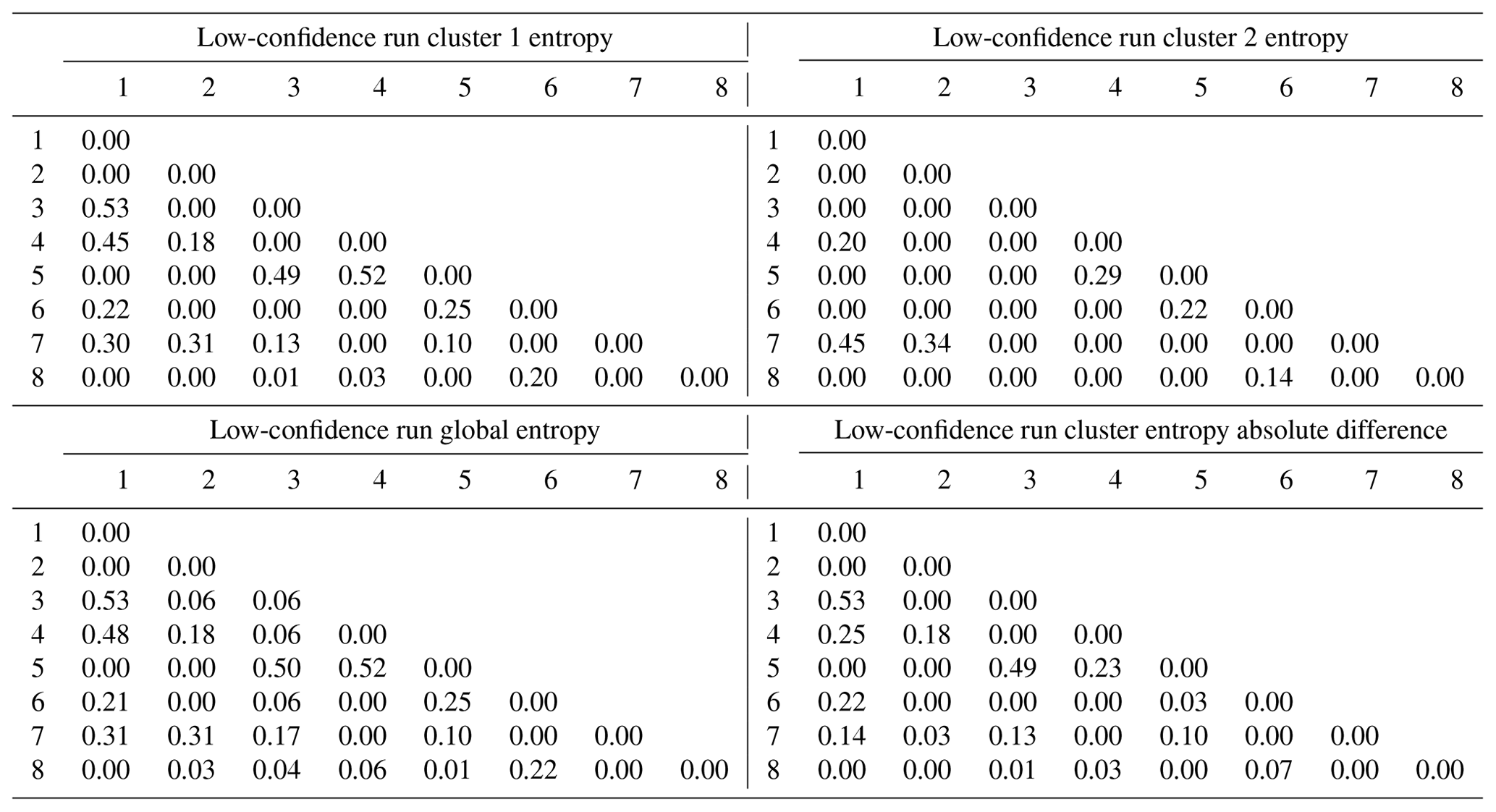 SE - Topological analysis in Monte Carlo simulation for uncertainty ...