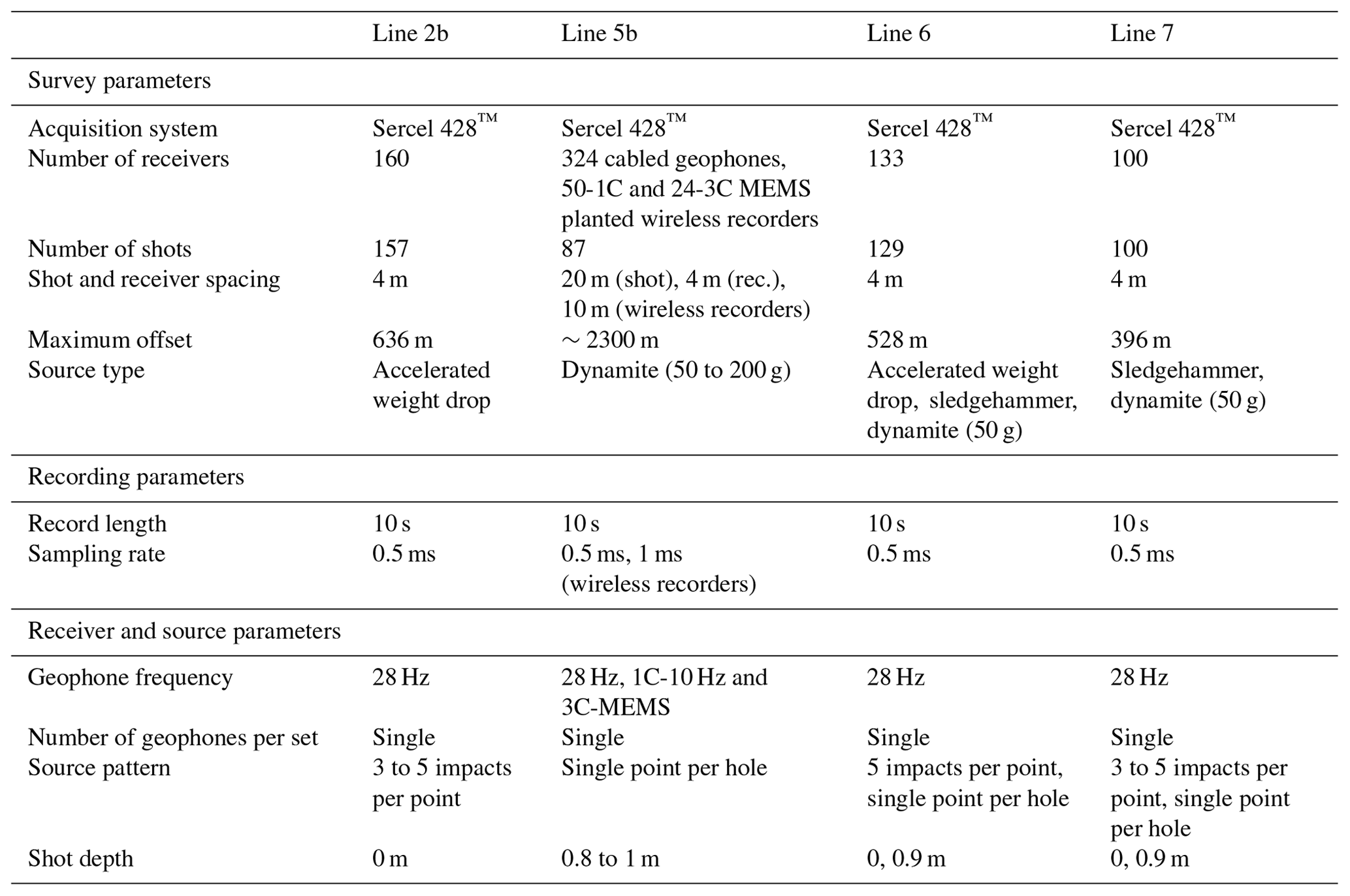 SE - Subsurface characterization of a quick-clay vulnerable area using ...