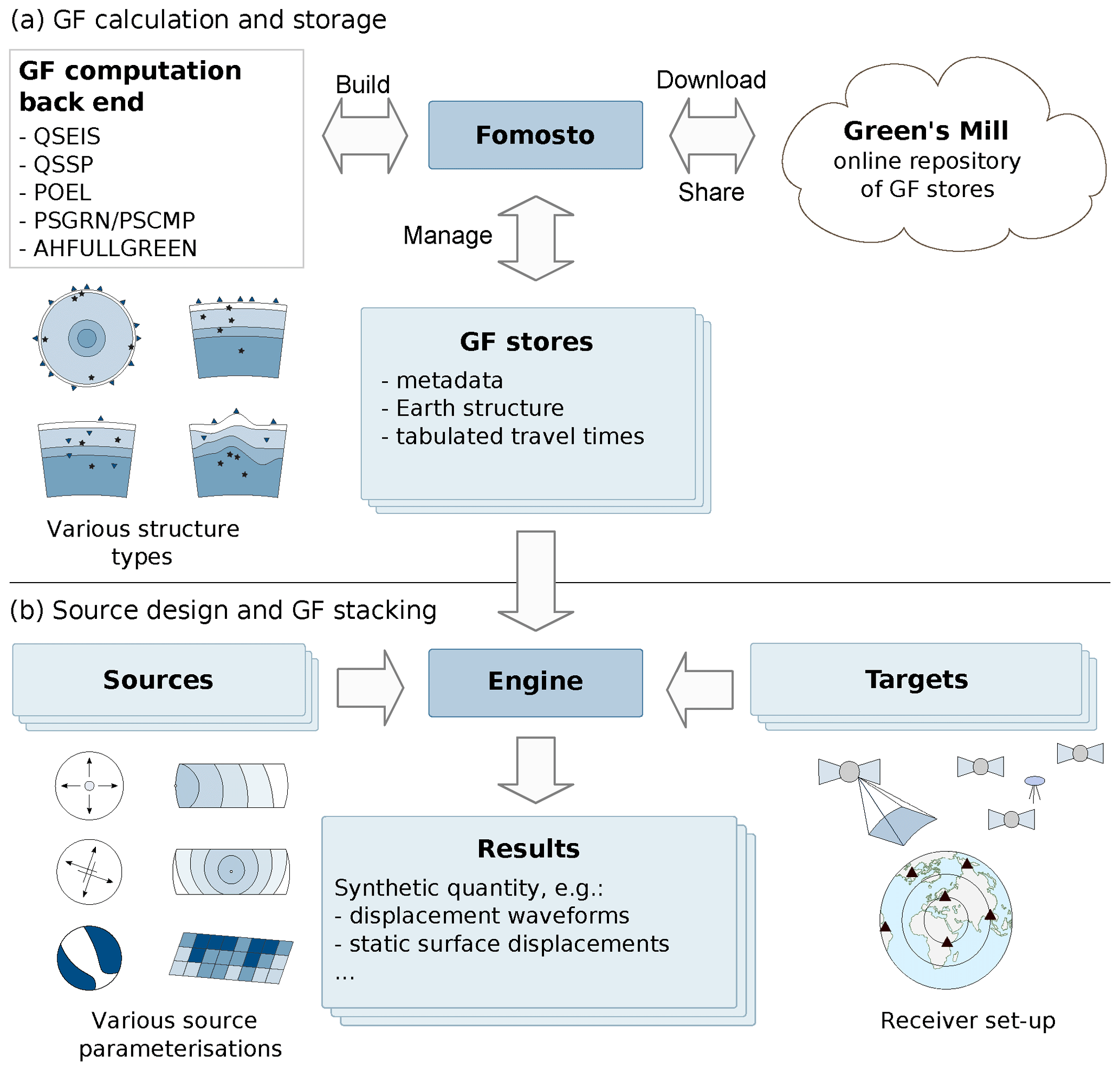 programming language, technology, tilt shift, computer, code, Python ( programming)