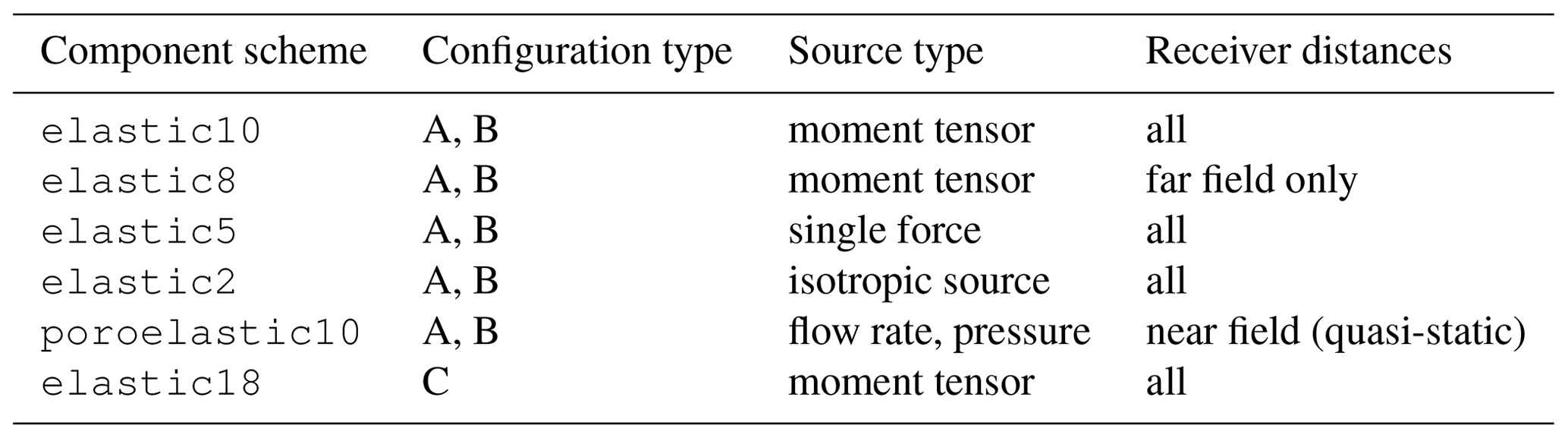 SE - A Python framework for efficient use of pre-computed Green's ...