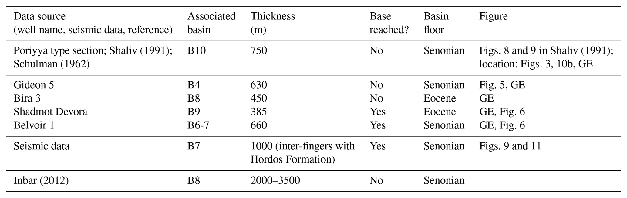 Irbid Rift SE - Structural expression of a fading rift front: a case study from ...