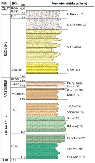 https://www.solid-earth.net/10/663/2019/se-10-663-2019-f03