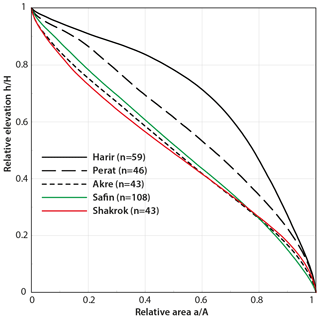 https://www.solid-earth.net/10/663/2019/se-10-663-2019-f13