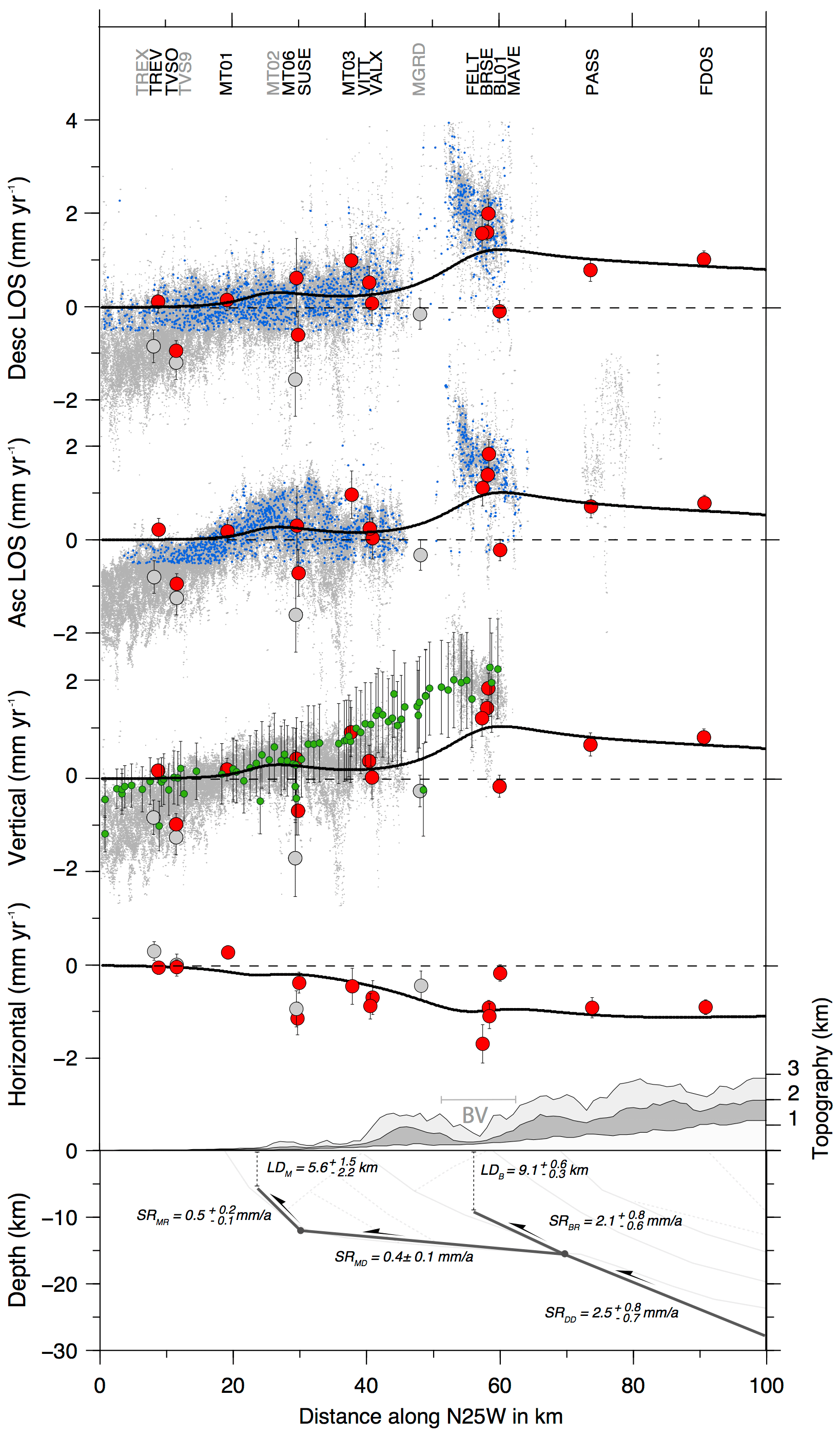 Sketch of the geodynamic evolution of the Italian region. Dashed