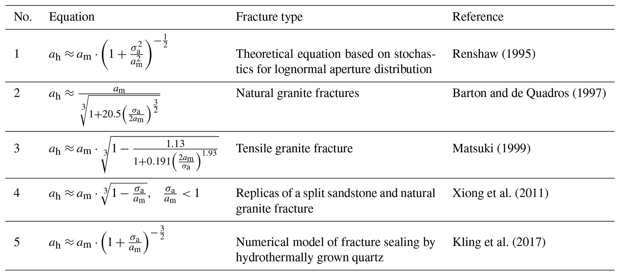 SE - Measuring hydraulic fracture apertures: a comparison of methods