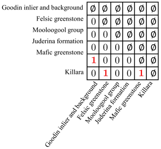 https://www.solid-earth.net/11/419/2020/se-11-419-2020-f07