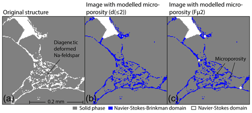 https://se.copernicus.org/articles/12/1/2021/se-12-1-2021-f06