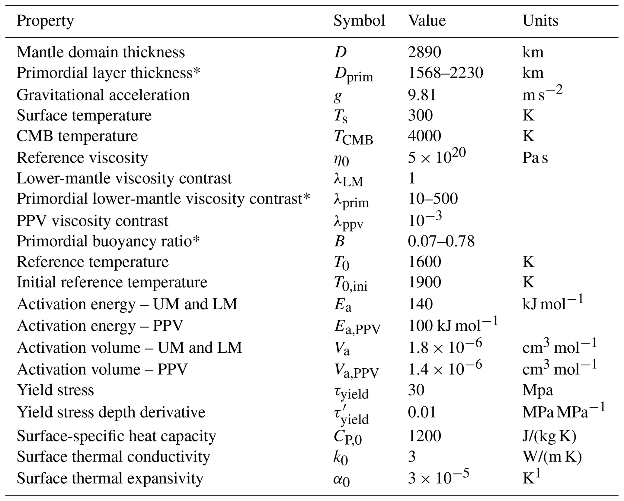 SE - Coupled dynamics and evolution of primordial and recycled ...