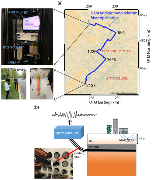 https://se.copernicus.org/articles/12/219/2021/se-12-219-2021-f01