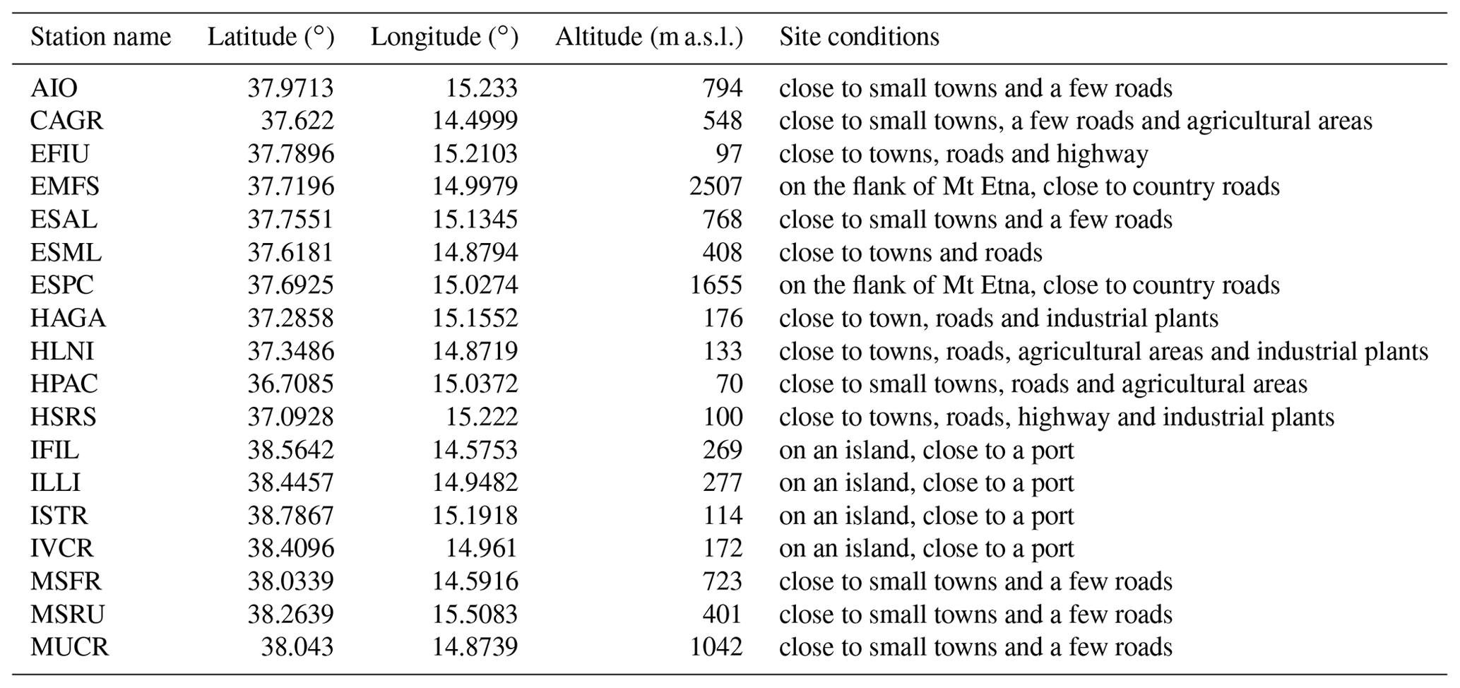 SE - Seismic evidence of the COVID-19 lockdown measures: a case study ...