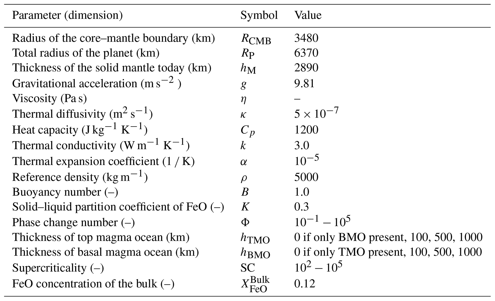 SE - Timescales of chemical equilibrium between the convecting solid ...