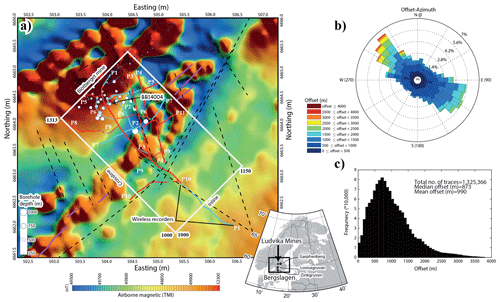 https://se.copernicus.org/articles/12/483/2021/se-12-483-2021-f01