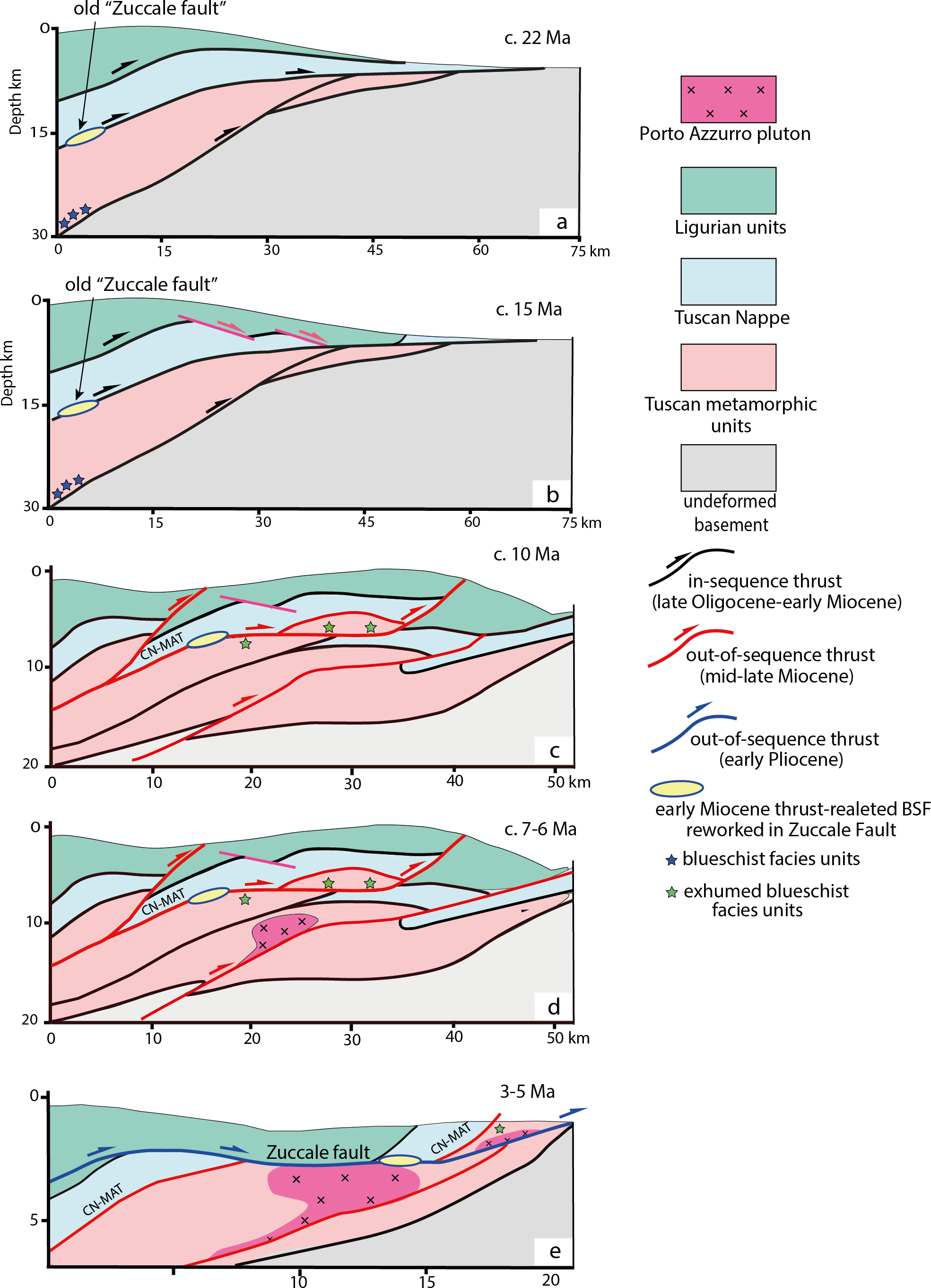 PDF) Late Miocene shortening of the Northern Apennines back-arc