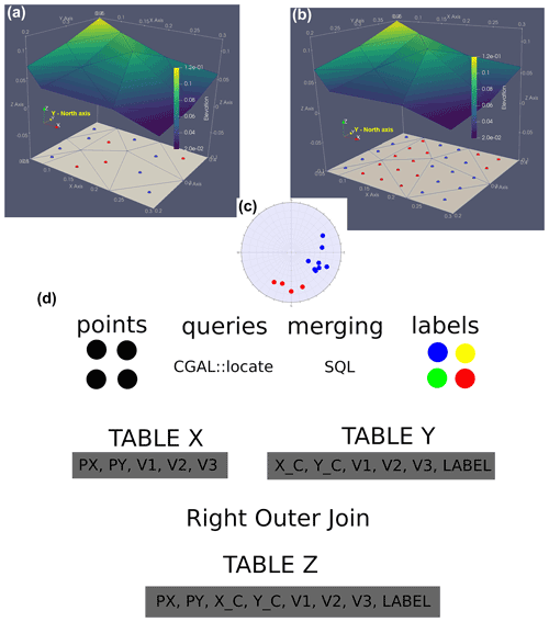 https://se.copernicus.org/articles/13/1697/2022/se-13-1697-2022-f02