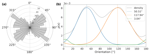 https://se.copernicus.org/articles/13/827/2022/se-13-827-2022-f06