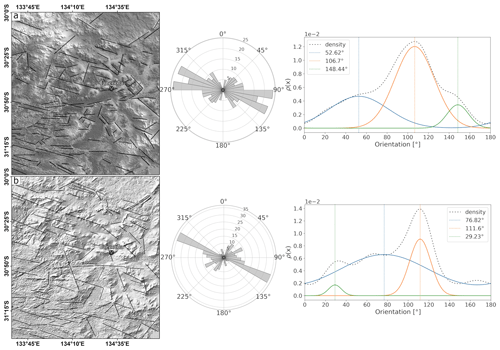 https://se.copernicus.org/articles/13/827/2022/se-13-827-2022-f07