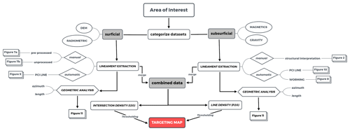 https://se.copernicus.org/articles/13/827/2022/se-13-827-2022-f16