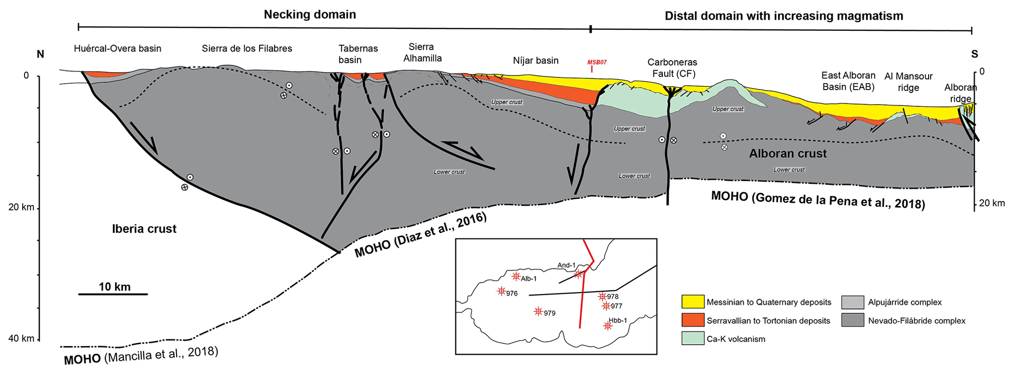 Extensional magmatism caused by strain partitioning: insights from