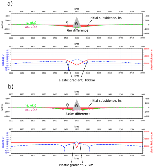 https://se.copernicus.org/articles/14/197/2023/se-14-197-2023-f08