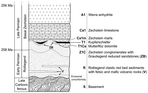 https://se.copernicus.org/articles/14/463/2023/se-14-463-2023-f01