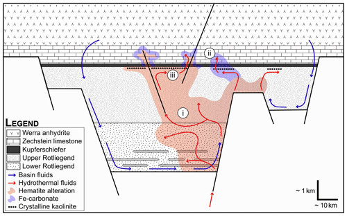 https://se.copernicus.org/articles/14/463/2023/se-14-463-2023-f13