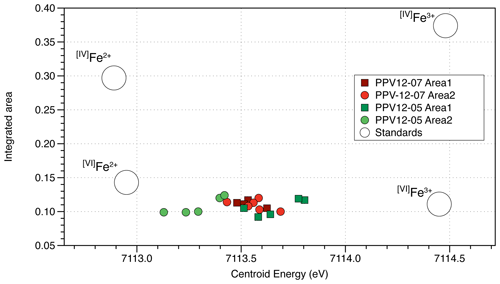 https://se.copernicus.org/articles/15/1065/2024/se-15-1065-2024-f07