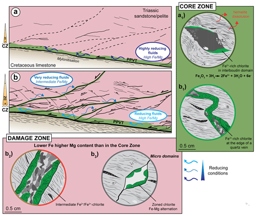 https://se.copernicus.org/articles/15/1065/2024/se-15-1065-2024-f10