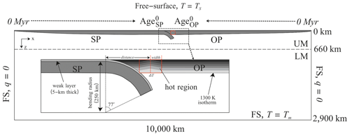 https://se.copernicus.org/articles/15/1113/2024/se-15-1113-2024-f01