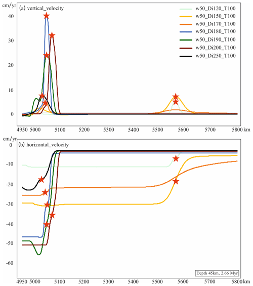 https://se.copernicus.org/articles/15/1113/2024/se-15-1113-2024-f14