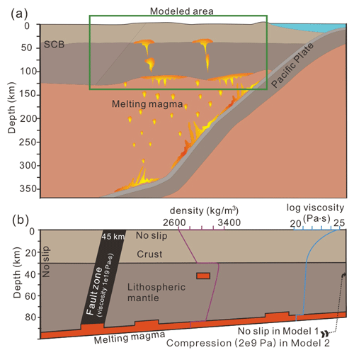 https://se.copernicus.org/articles/15/1133/2024/se-15-1133-2024-f02