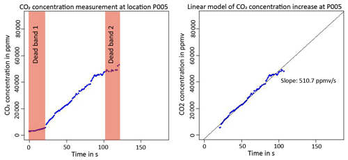 https://se.copernicus.org/articles/15/1155/2024/se-15-1155-2024-f13