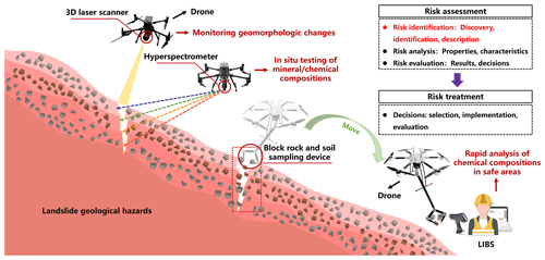 https://se.copernicus.org/articles/15/1185/2024/se-15-1185-2024-f09