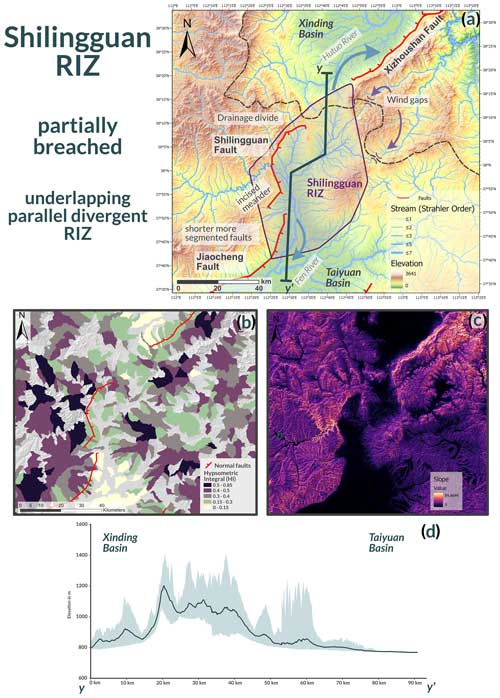 https://se.copernicus.org/articles/15/1203/2024/se-15-1203-2024-f09