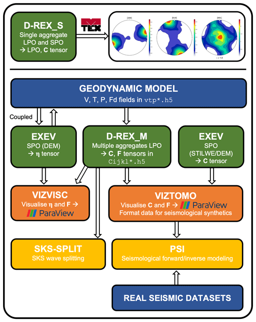 https://se.copernicus.org/articles/15/1241/2024/se-15-1241-2024-f01