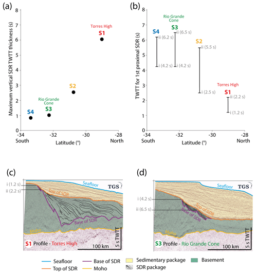 https://se.copernicus.org/articles/15/1265/2024/se-15-1265-2024-f08