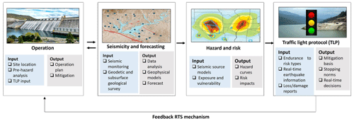 https://se.copernicus.org/articles/15/1407/2024/se-15-1407-2024-f08