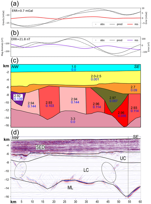 https://se.copernicus.org/articles/15/1419/2024/se-15-1419-2024-f08