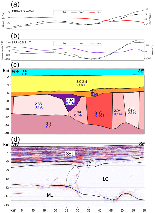 https://se.copernicus.org/articles/15/1419/2024/se-15-1419-2024-f09