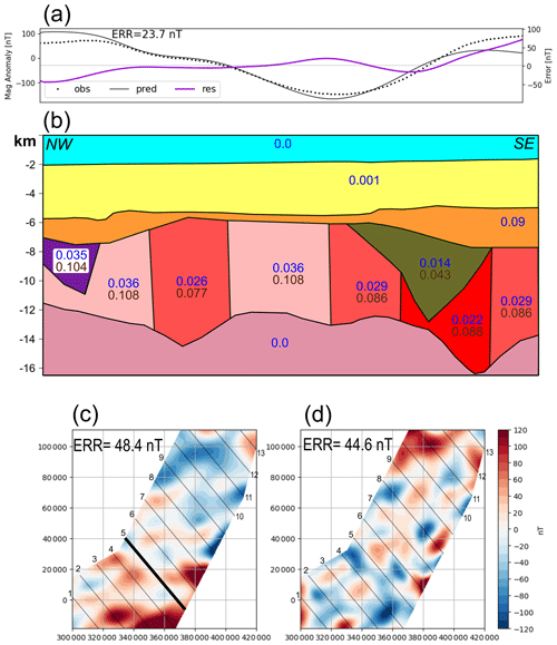 https://se.copernicus.org/articles/15/1419/2024/se-15-1419-2024-f10