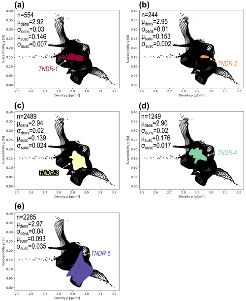 https://se.copernicus.org/articles/15/1419/2024/se-15-1419-2024-f15