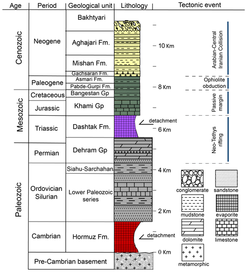 https://se.copernicus.org/articles/15/1479/2024/se-15-1479-2024-f02