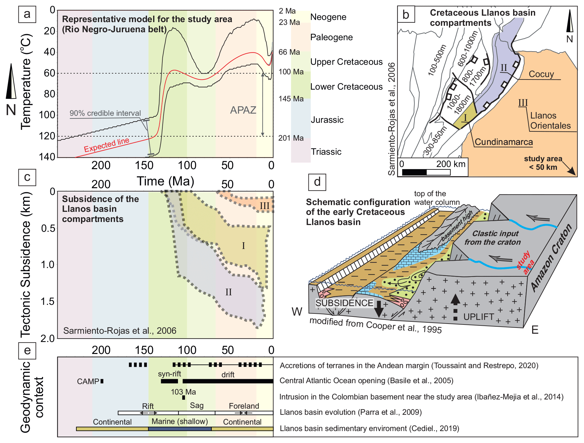 SE - Extensional exhumation of cratons: insights from the Early 