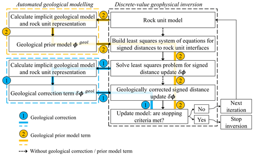 https://se.copernicus.org/articles/15/63/2024/se-15-63-2024-f02