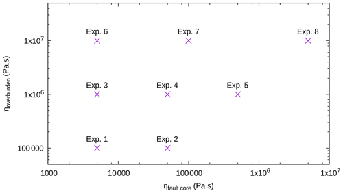 https://se.copernicus.org/articles/15/945/2024/se-15-945-2024-f12