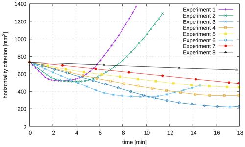 https://se.copernicus.org/articles/15/945/2024/se-15-945-2024-f13