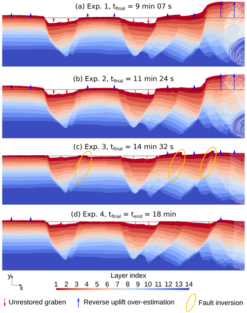 https://se.copernicus.org/articles/15/945/2024/se-15-945-2024-f14