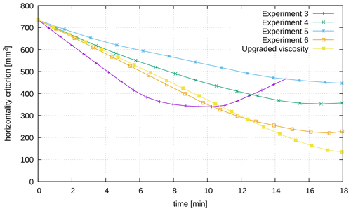 https://se.copernicus.org/articles/15/945/2024/se-15-945-2024-f16