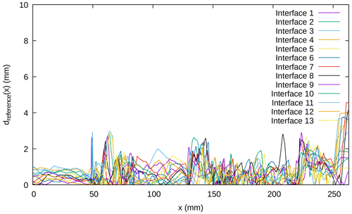 https://se.copernicus.org/articles/15/945/2024/se-15-945-2024-f18